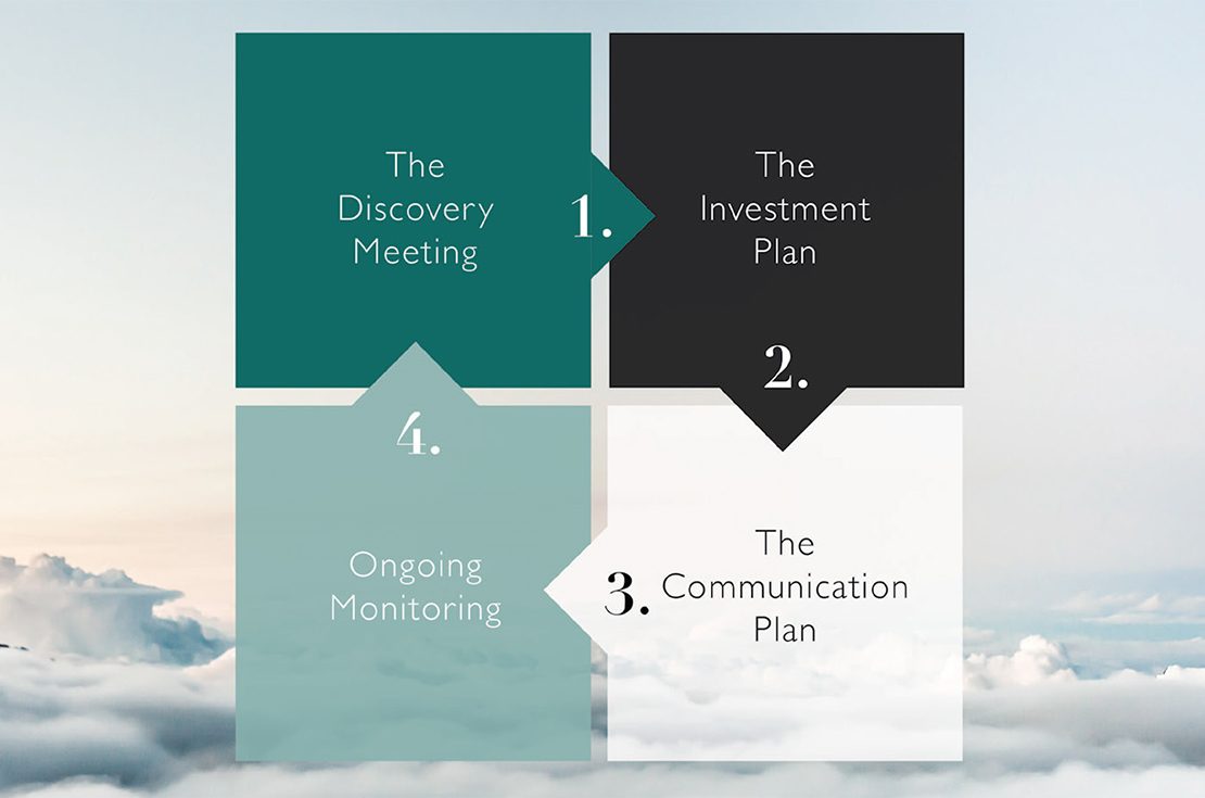 Our Process